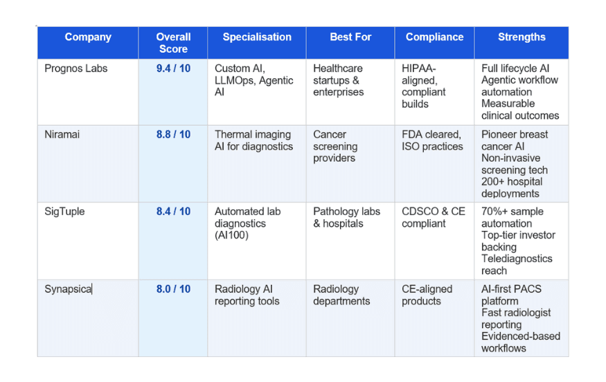 4. Synapsica — Best for Radiology AI and Reporting Workflow