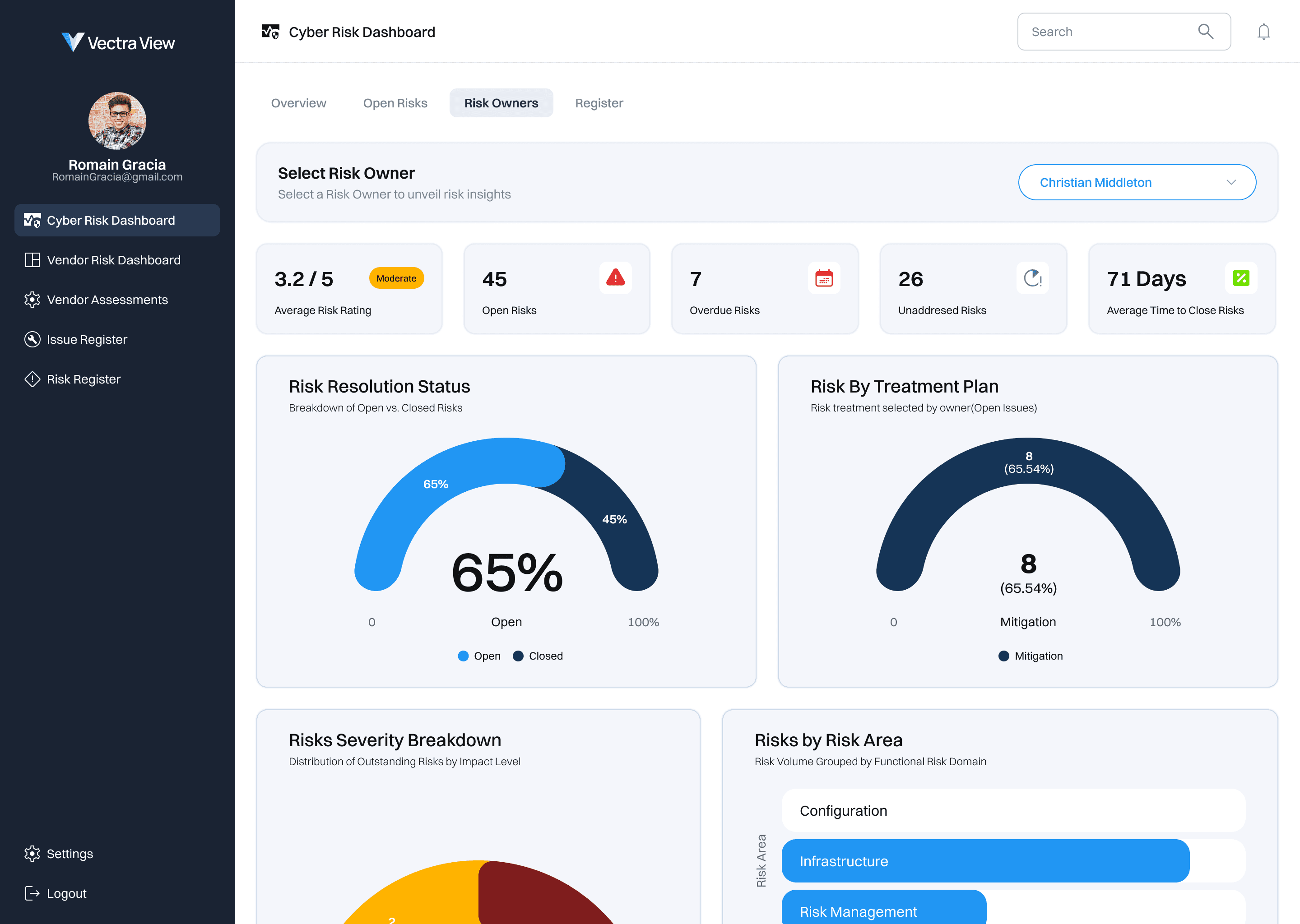 Development Process Results